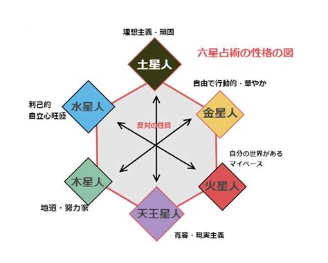 水性人|【六星占術】あなたは何星人？調べ方や自動計算。